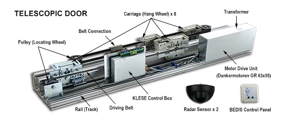 Telescopic door Gilgen SLM/Dorma