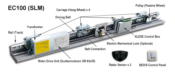 EC100 Kaba SLM Gilgen SLM Automatic Sliding Door