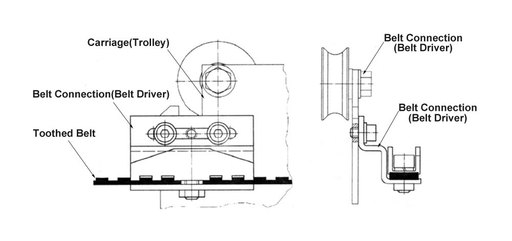 EC100 Gilge SLM belt driver (Belt connection)