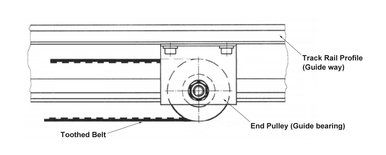 EC100 Gilgen SLM End Pulley (Guide bearing)