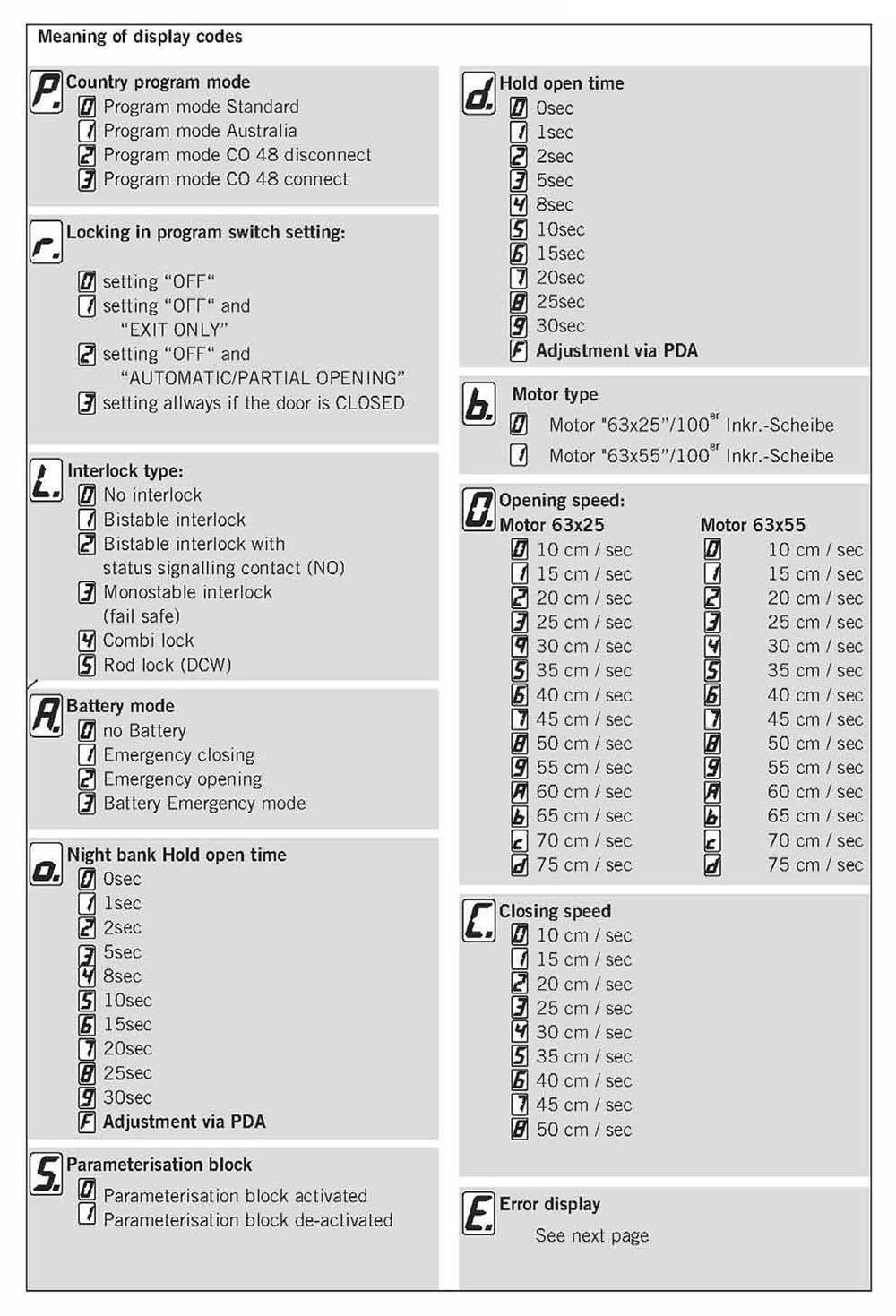 ES 200 controller LED display codes definition