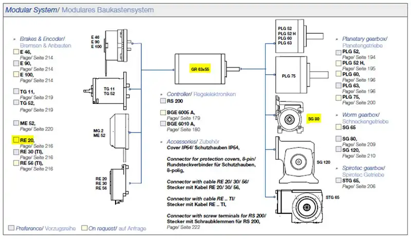 GR 63x55 module combination