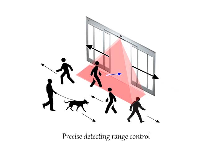 Infrared sensor detecting area