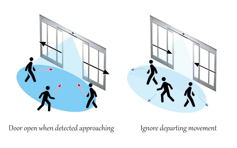 Unidirectional Microwave Radar Sensor (Automatic Doors)