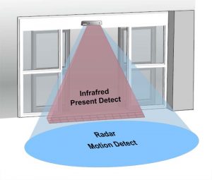 Doppler radar motion detect & active infrared present detect