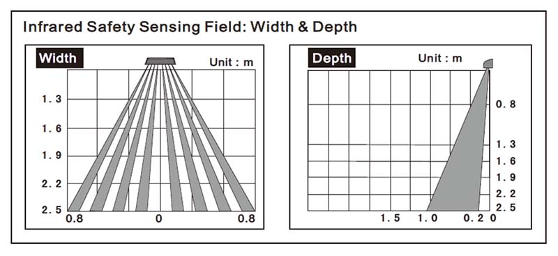 M-235 automatic door active infrared sensor detecting field & angle adjustment