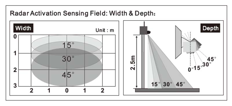 M-235 automatic door microwave radar sensor detecting field & angle adjustment