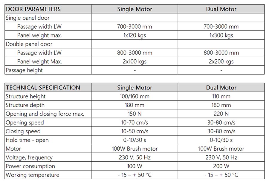 ec100 slm automatic sliding door operator specification