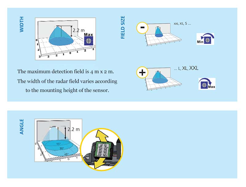 Motion detect - door opening