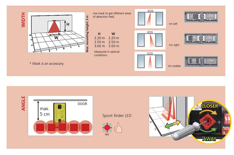 Safety active infrared presence detect