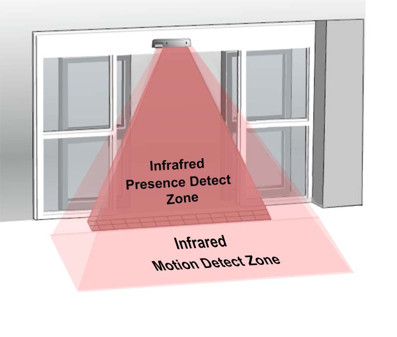 IR activation & IR safety sensor